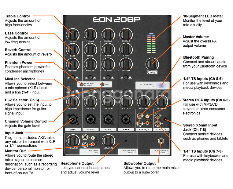 JBL EON 208P 믹서, 앰프 일체형 스피커--4