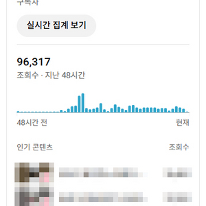 13,489명 국내 알고리즘 유튜브 채널 판매