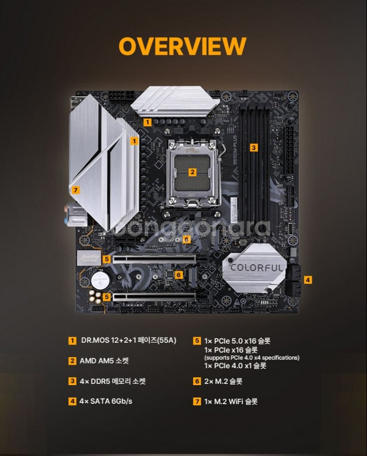 (미개봉)컬러풀 BATTLE-AX B650M-PLUS--2