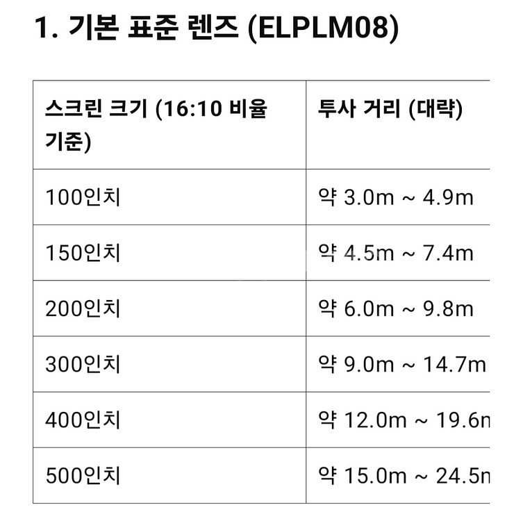 앱손7000안시 고성능 eb-g7900 중고빔프로젝터--4