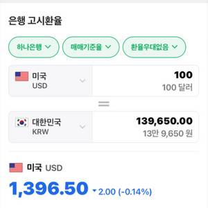 100달러 3장