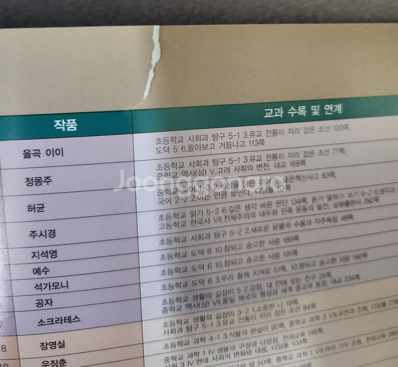 한국헤르만헤세 교과서 큰 인물이야기 80권 전권 구성!--3