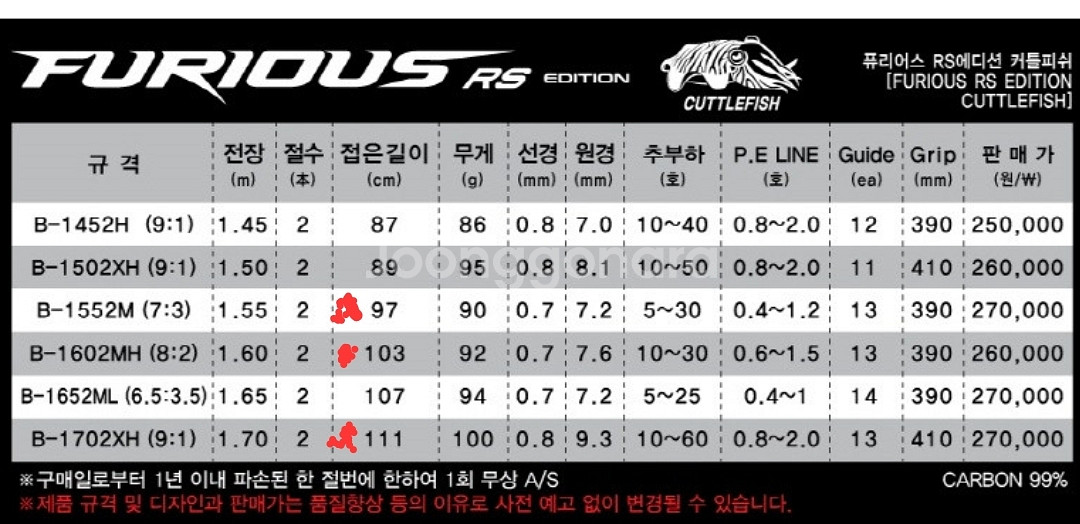 N.S 퓨리어스 RS 커틀피쉬 B-1552M 로드 쭈,--4