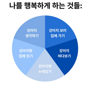 테스트ㅡ
