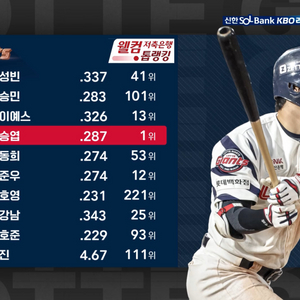 롯데 삼성 5/17 4연석 구합니다!!