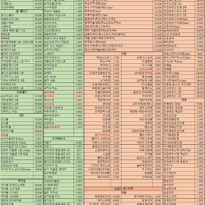 성심당 대행전문 보냈심당[전국배달] 망고시루빵 당일특송
