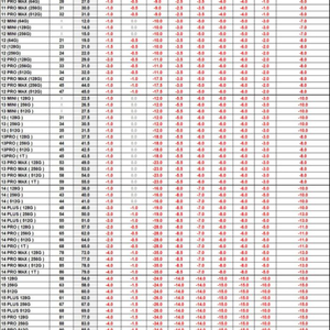 스마트폰 파손폰 매입합니다