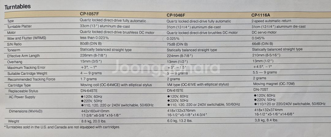 일제 ONKYO Turn Table CP-1057F--1