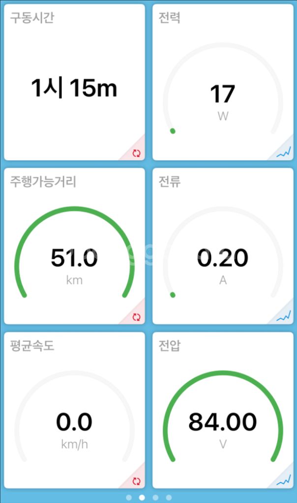Gotway 비고드 테슬라 T2 전동휠 292km--4