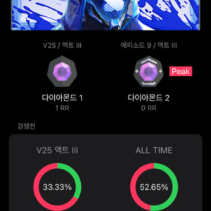 발로란트 굿즈 판매합니다