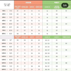 박종민 시대인재 장기거래합니다 일괄