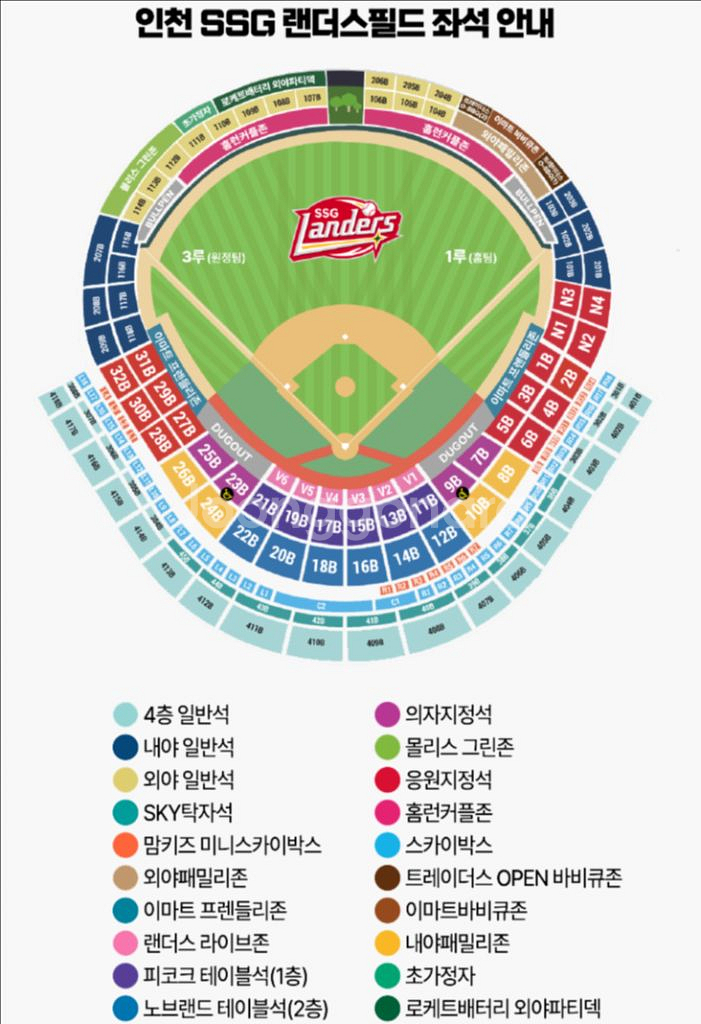 5/11 기아 SSG 3루 외야 단석 최정 500홈런--0