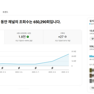 13,524명 국내 알고리즘 유튜브 채널 판매