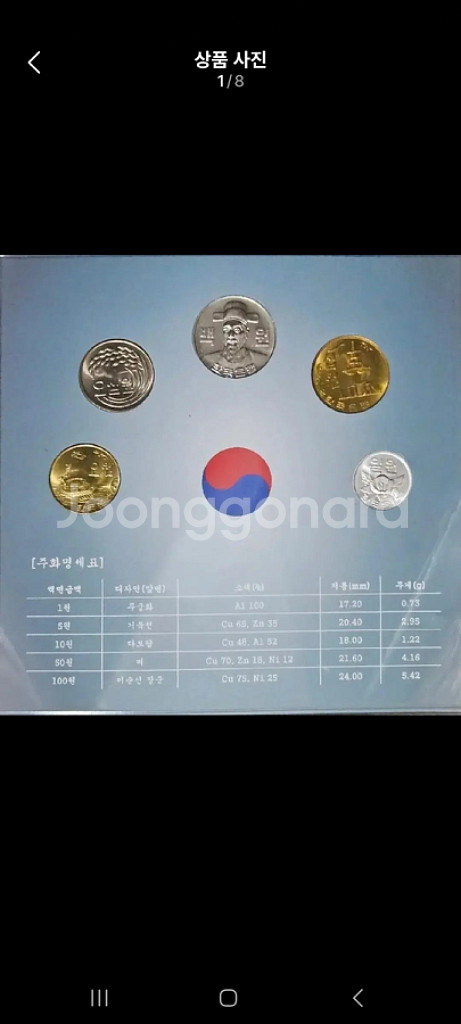 1981년민트주화세트팝니다.--2