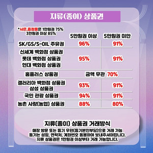 상품권삽니다