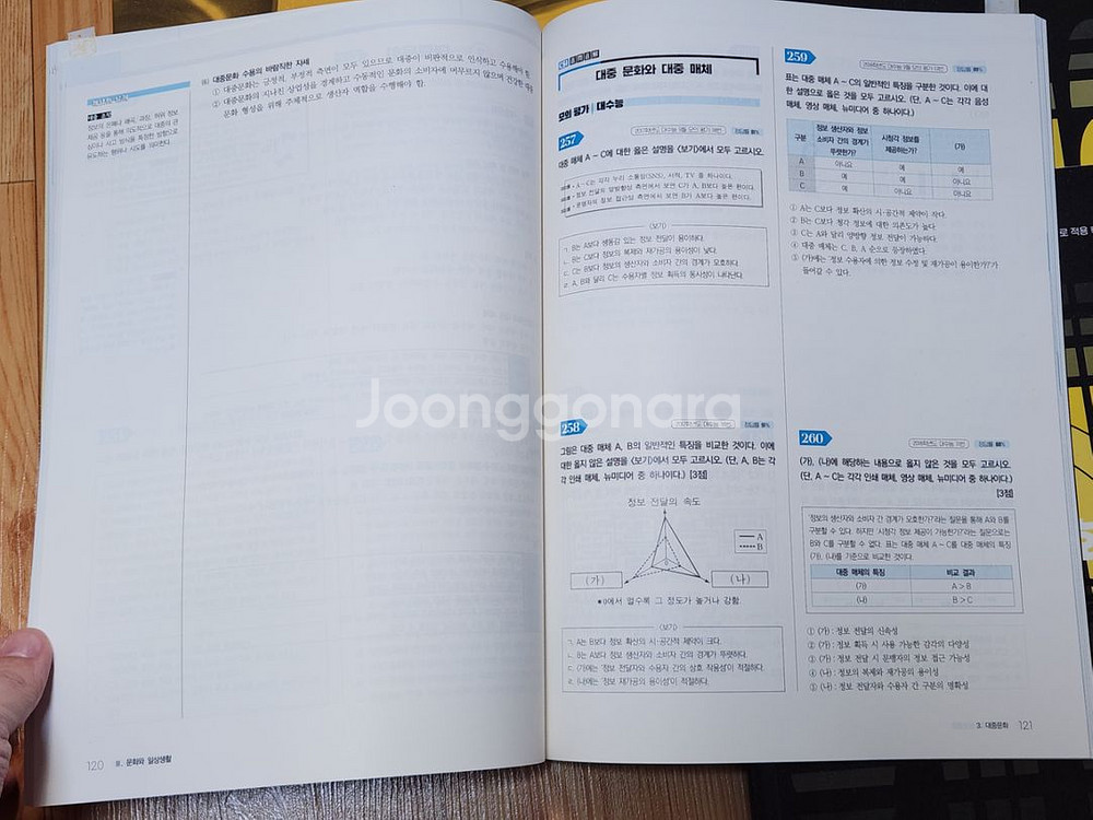 [일괄] 2025학년도 최적 사회문화 교재 세트 6권--4