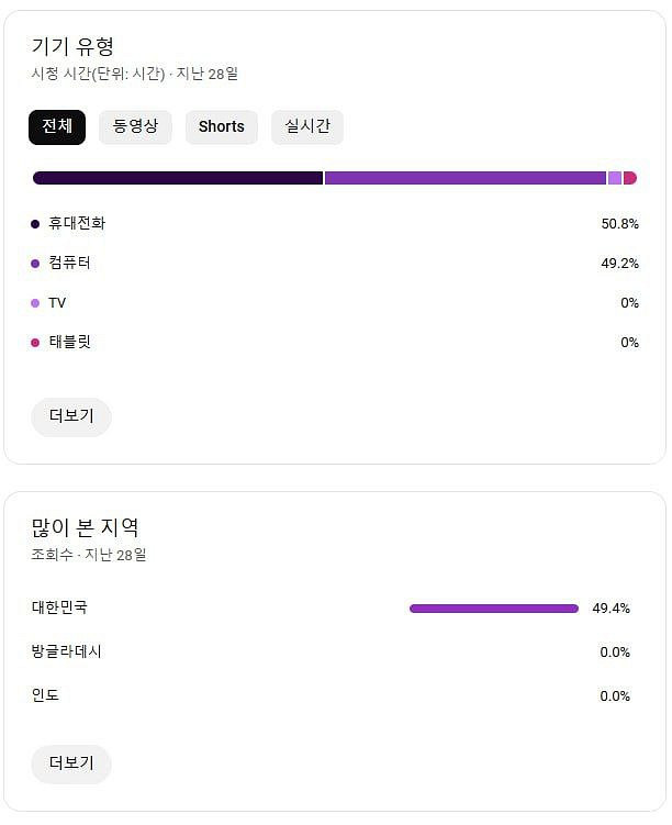 유튜브31만구독자채널 주식 코인 컨텐츠 커뮤니티 취미--1