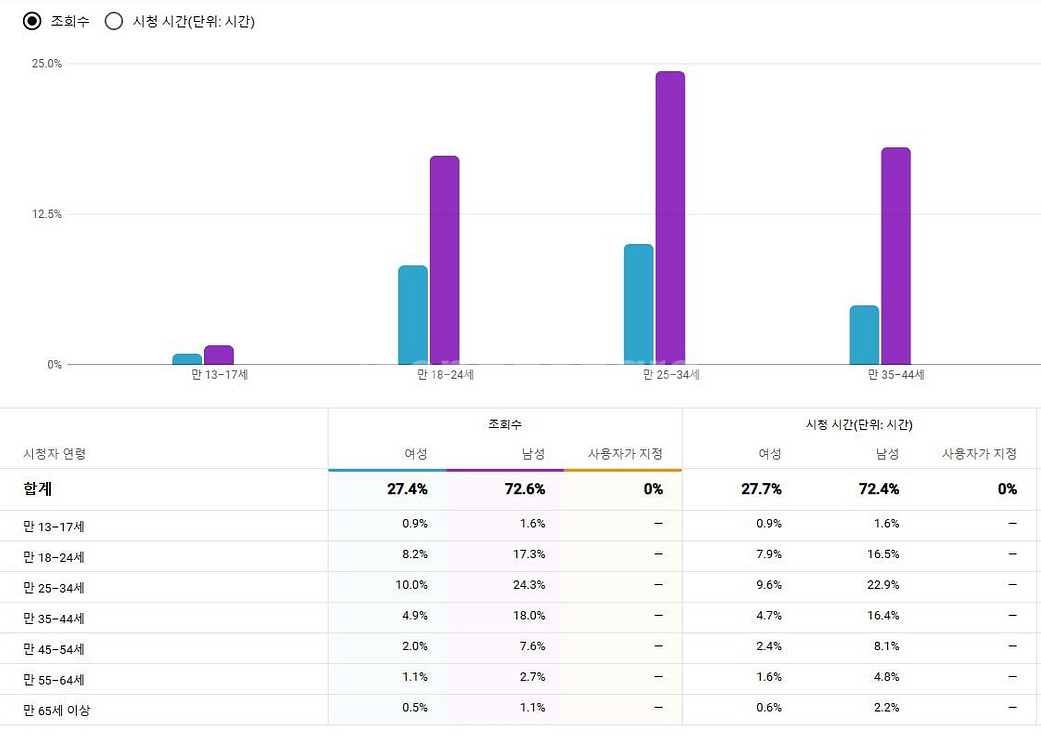 유튜브31만구독자채널 주식 코인 컨텐츠 커뮤니티 취미--2