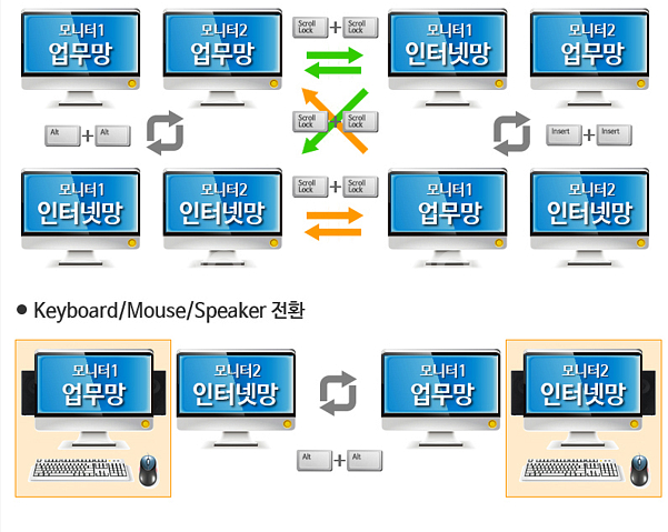 테트라 미니PC 망전환 데스크탑--3