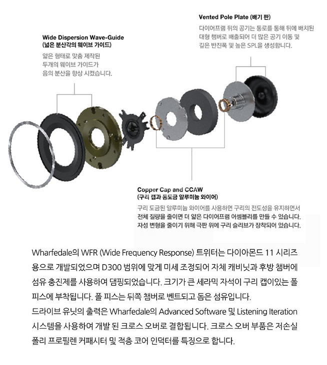 와피데일 D320 1조 (월넛/블랙) 원박스--5