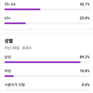 주식유튜브 채널 2.5만 국내구독자