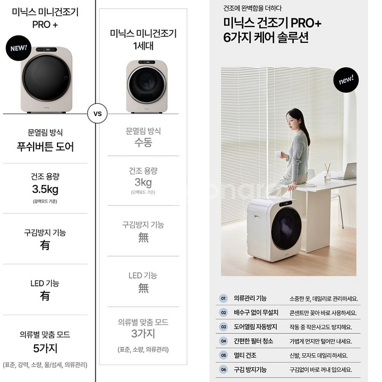 미닉스 미니건조기 PRO플러스 MNMD-120GR 3.--2