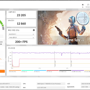 PNY 4070 TI / 4070ti