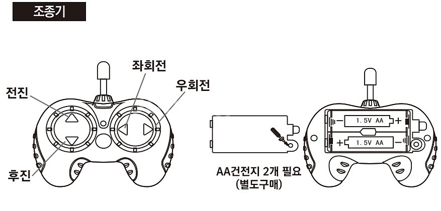 27MHz] 1/43 트리케라톱스 몬스터 RC카--8