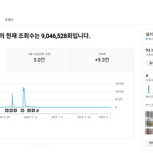93,000명 유튜브 해외 채널 판매