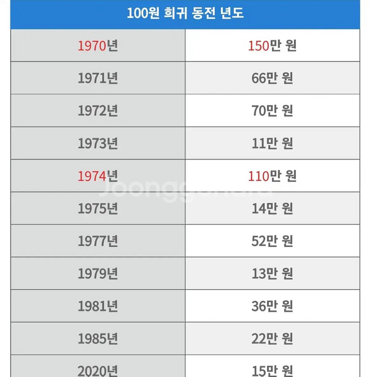 희귀동전 판매--1