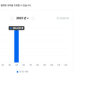 넥슨 현대카드 포인트 91% 구매합니다.