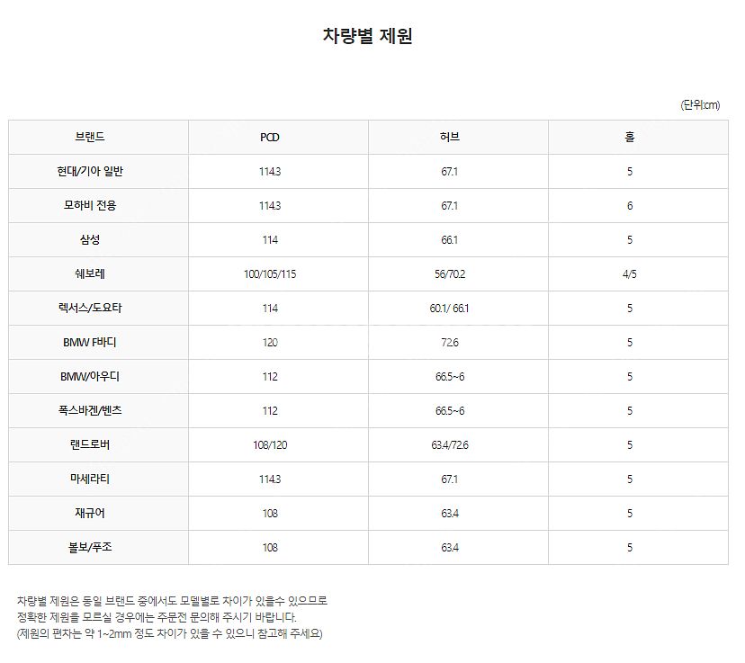 17인치 인피니티 G35 유광블랙 정품휠 1대분 팝니다--7