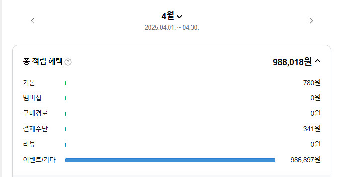 네이버페이 포인트 95% 대소량 삽니다--1