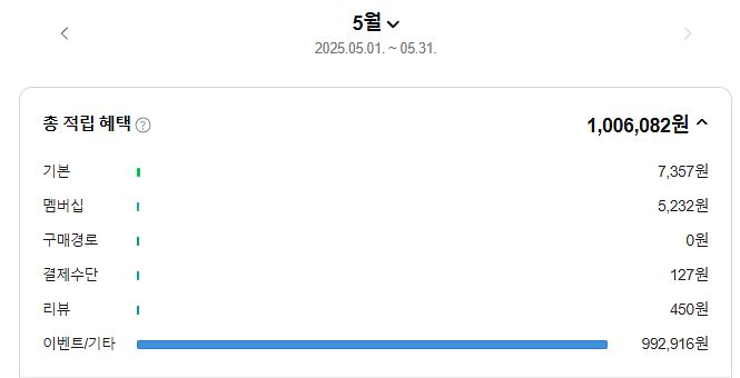 네이버페이 포인트 95% 대소량 삽니다--2