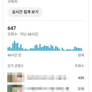 15,000명 국내 알고리즘 유튜브 채널 판매