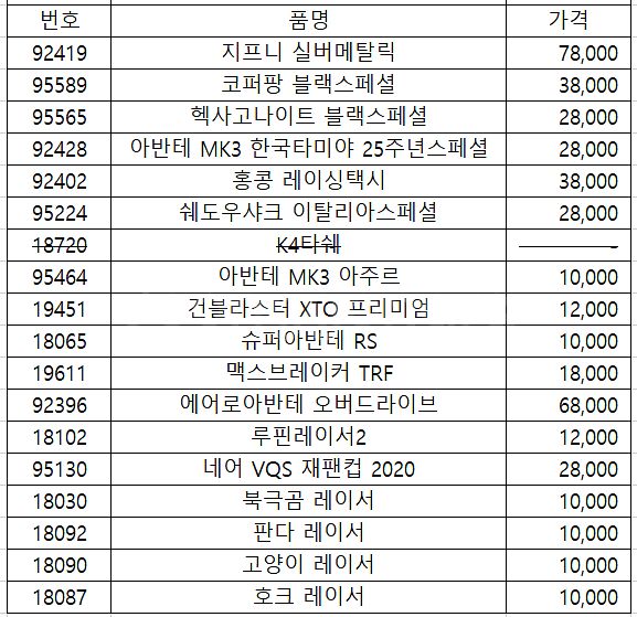 타미야 미니카 한정판 품절판 일반판--9