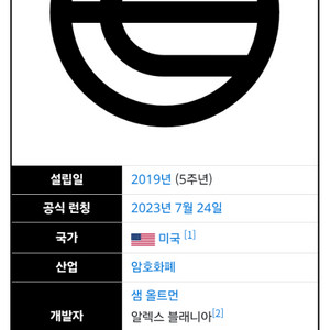 월드코인 추천인 45000 삽니다