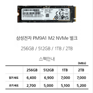 삼성전자 PM9A1 M2 NVME SSD