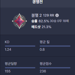 발로란트 대리 초저가!