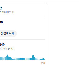 국내유튜브 채널 (구독자 4만6천)