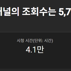 쇼핑기능 가능 유튜브 채널 판매