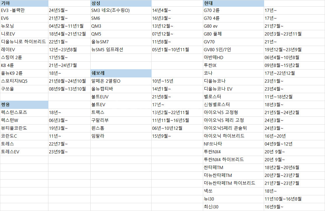 자동차매트 트립매트 디자인매트--1