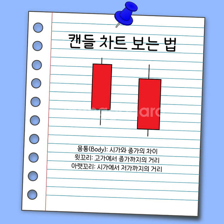2년동안 공부한 코인매매법 자료 무료나눔 합니다!--1