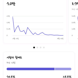 1460구독자,유튜브채널판매합니다