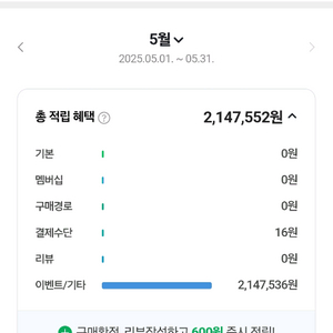 [필독]네이버페이 95% 삽니다.(무한매입,칼답)