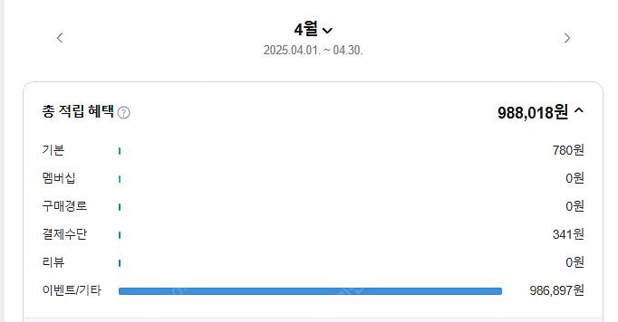 네이버페이 95% 가격에 대소량 삽니다.--1