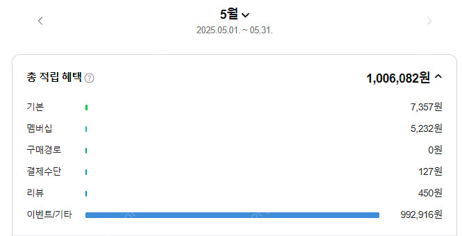 네이버페이 95% 가격에 대소량 삽니다.--2