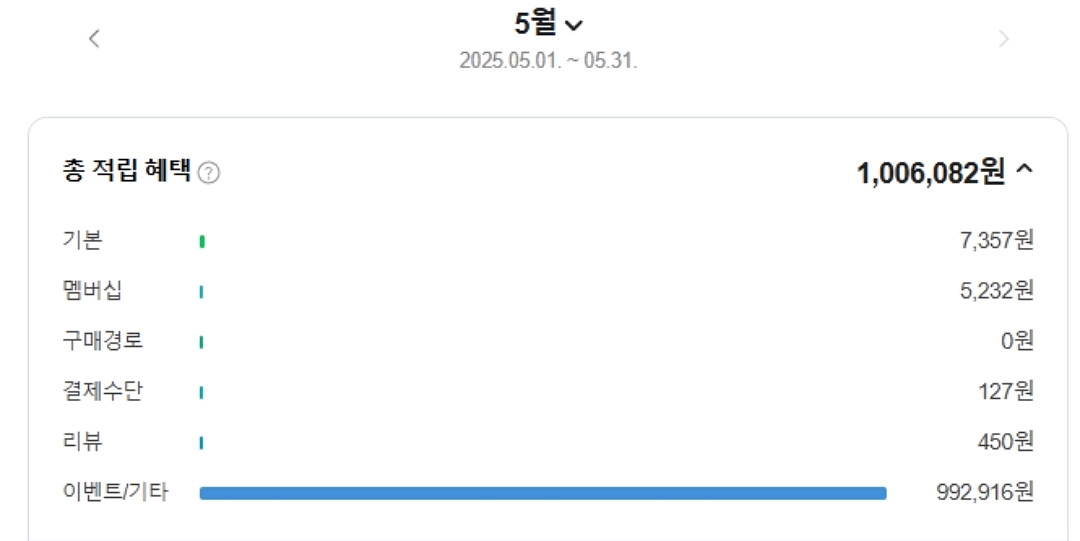 네이버페이 포인트 95%에 구매합니다.--2