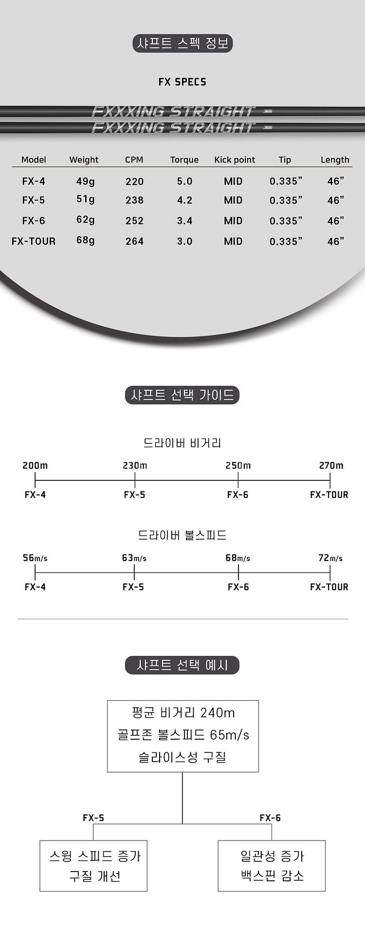 벤투스,텐세이급 성능! 드라이버 샤프트 최저가 FX!--2