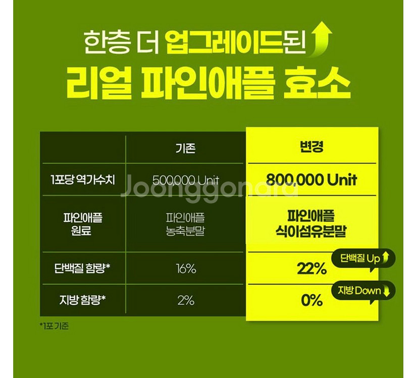 퍼니트 리얼 파인애플 효소--3